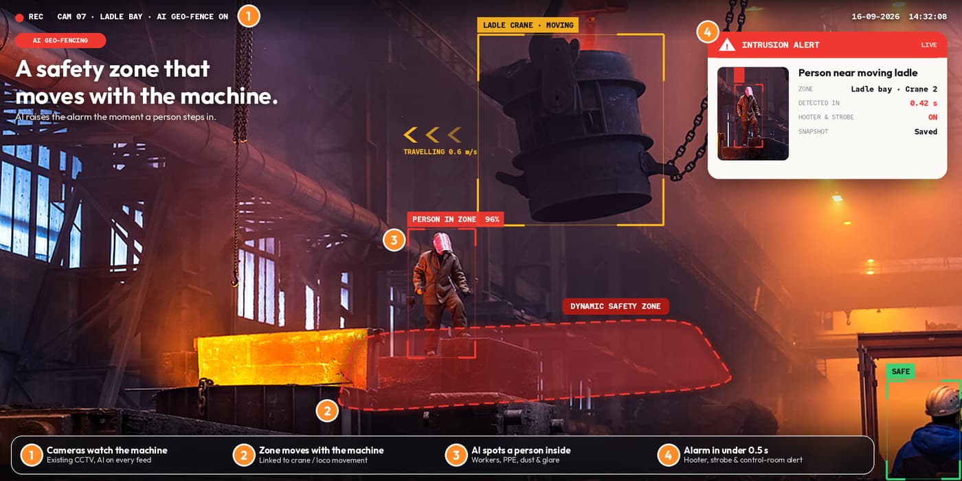 AI safety zone around a moving ladle crane with a person-entry alert