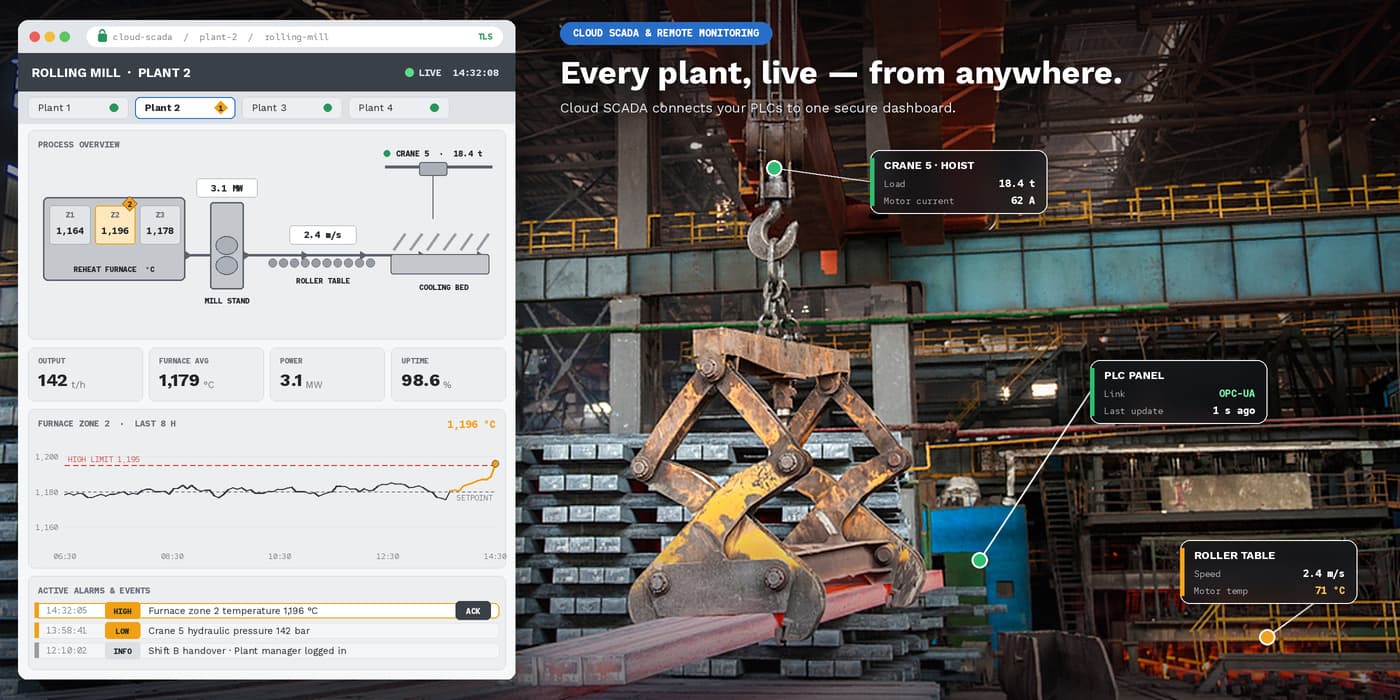 Rolling mill with a live cloud SCADA overlay of plant data