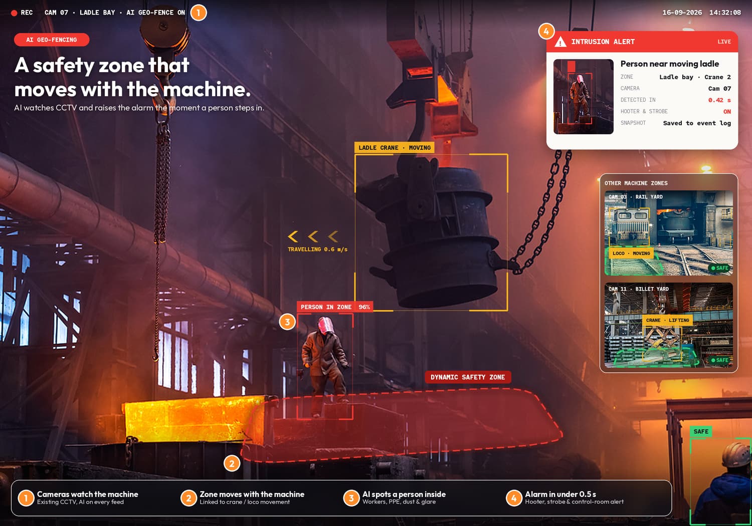 Geo-fencing safety zone that moves with a ladle crane, alerting when a person enters the zone